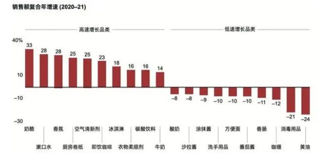 失速的开云APP 开云体育酸奶为何资本纷纷涌入？(图1)