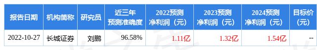 东宝生物：11月8日接受机构调研长城证券、东方基金等多家机构参与开云体育 开云平台(图1)