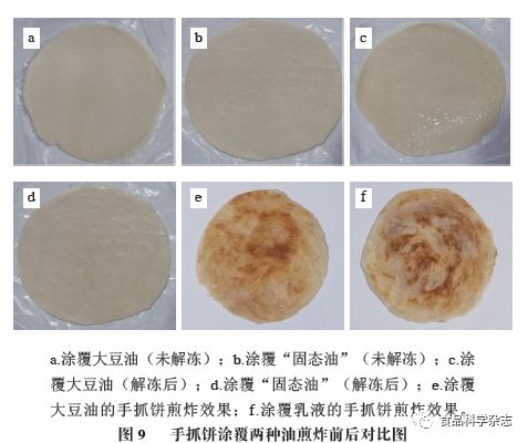 《食品科学》：西南大学王洪霞开云体育 开云官网讲师等：明胶基乳液的流变学特性及其对煎炸食品的应用(图9)