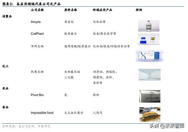 化妆品行业专题研究：合成生物或为国妆“新能开云 开云体育平台源”(图1)