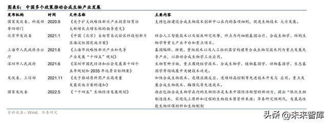 化妆品行业专题研究：合成生物或为国妆“新能开云 开云体育平台源”(图2)