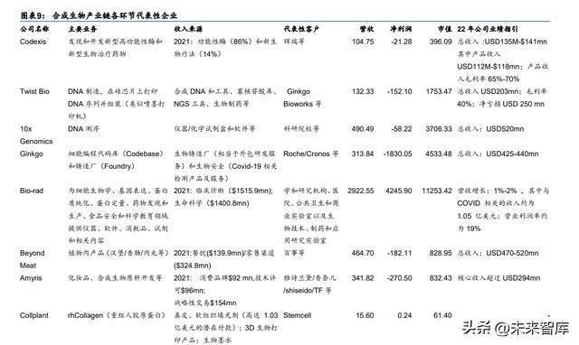 化妆品行业专题研究：合成生物或为国妆“新能开云 开云体育平台源”(图3)