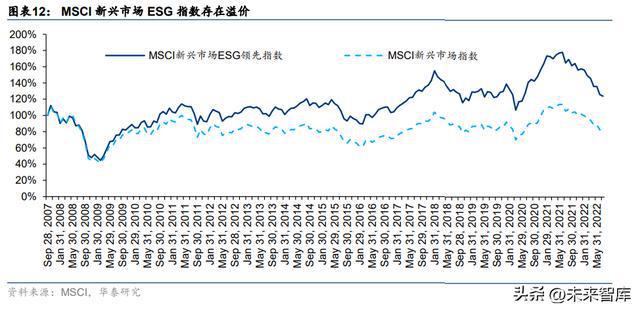 化妆品行业专题研究：合成生物或为国妆“新能开云 开云体育平台源”(图4)