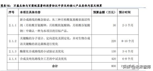 化妆品行业专题研究：合成生物或为国妆“新能开云 开云体育平台源”(图5)
