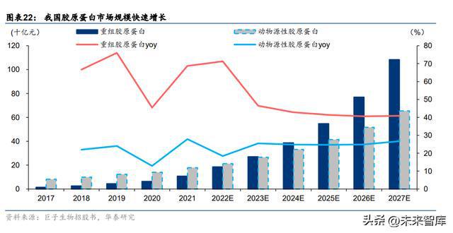 化妆品行业专题研究：合成生物或为国妆“新能开云 开云体育平台源”(图6)