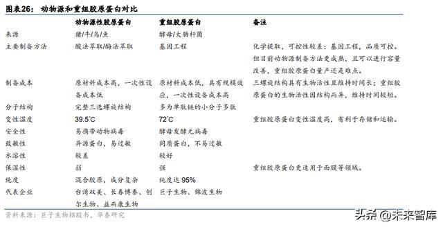 化妆品行业专题研究：合成生物或为国妆“新能开云 开云体育平台源”(图7)