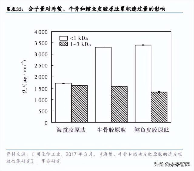 化妆品行业专题研究：合成生物或为国妆“新能开云 开云体育平台源”(图8)