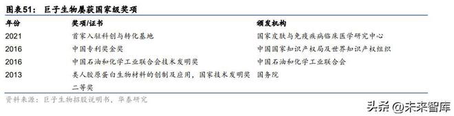 化妆品行业专题研究：合成生物或为国妆“新能开云 开云体育平台源”(图11)