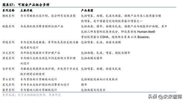 化妆品行业专题研究：合成生物或为国妆“新能开云 开云体育平台源”(图12)
