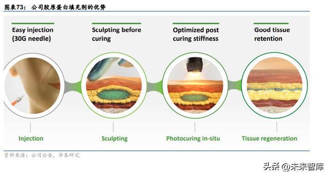 化妆品行业专题研究：合成生物或为国妆“新能开云 开云体育平台源”(图15)