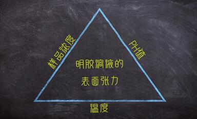 开云体育 开云官网明胶的性质(图2)