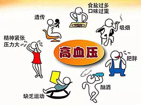 高血压标准调整你中招了吗？天然无副作用开云体育 开云平台的降压肽你了解多少？(图1)