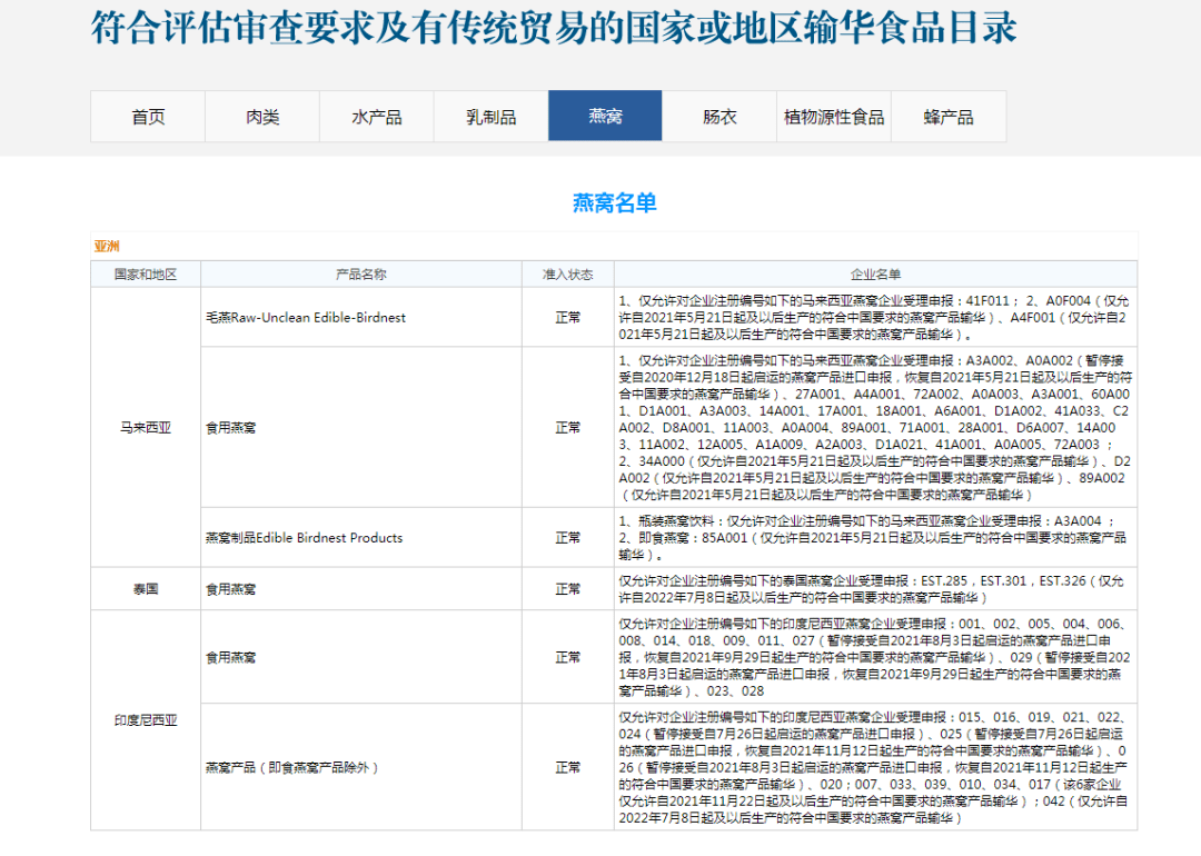 开云 开云体育平台解读｜进口燕窝通关指南(图6)