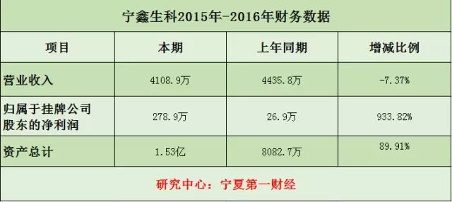 开云 开云体育官网明胶入4108万净利增933%将从新三板转创业板！(图1)