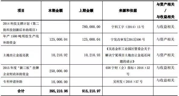 开云 开云体育官网明胶入4108万净利增933%将从新三板转创业板！(图6)