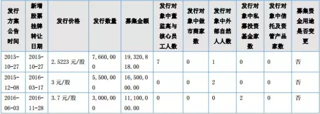 开云 开云体育官网明胶入4108万净利增933%将从新三板转创业板！(图4)