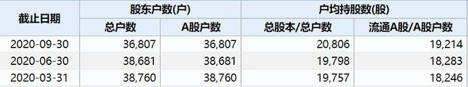 开云 开云体育前董事长神秘“失联”后收关注函！公司不吭声股价大跌26%者：谁来赔偿损失？(图5)