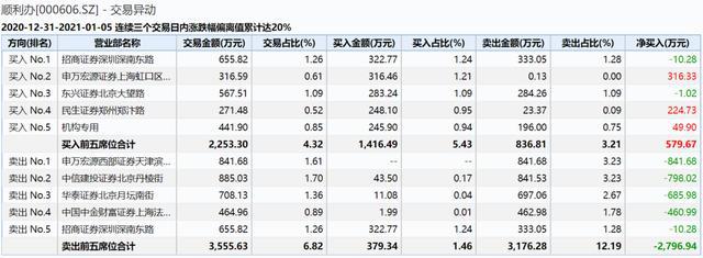 开云 开云体育前董事长神秘“失联”后收关注函！公司不吭声股价大跌26%者：谁来赔偿损失？(图4)