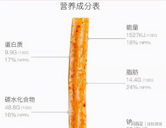 利润高？成本低？毁掉年轻人的健康体质往往只需要5毛Kaiyun 开云(图3)