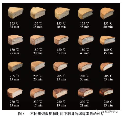 开云体育 开云平台《食品科学》：海南大学张海德教授等：亲水胶体对海绵蛋糕中晚期糖基化终末产物的抑制作用(图4)