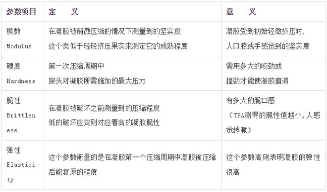 开云 开云体育结冷胶的应用知识值得看一下！(图3)
