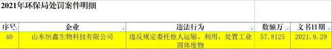 开云 开云体育官网屡罚屡山东恒鑫生物连年非法处置工业固体废弃物(图1)
