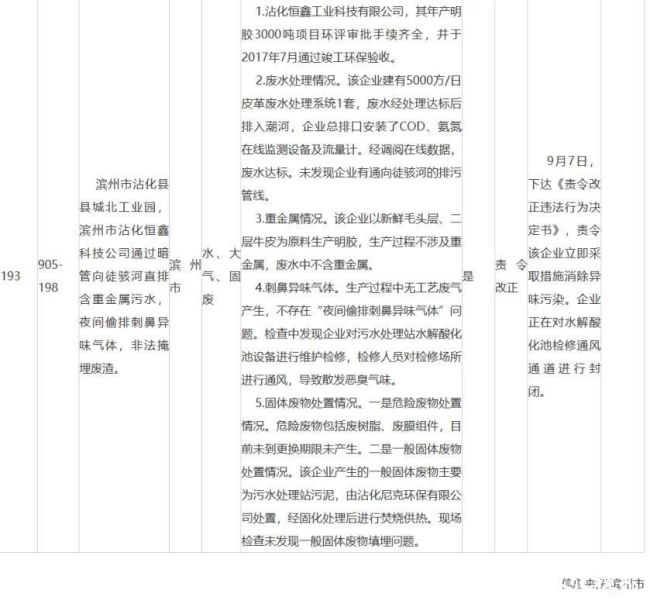 开云 开云体育官网屡罚屡山东恒鑫生物连年非法处置工业固体废弃物(图2)