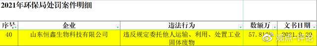 Kaiyun 开云山东恒鑫生物 叫不停的污染(图4)