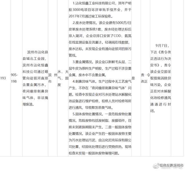 Kaiyun 开云山东恒鑫生物 叫不停的污染(图5)