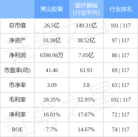 开云 开云体育APP行情快报：黄山胶囊（002817）3月24日主力资金净卖出48973万元(图2)