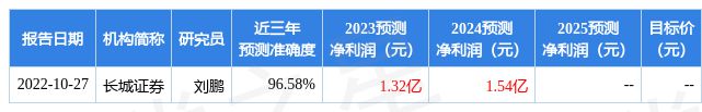 开云体育 kaiyun.com 官网入口东宝生物：3月29日召开业绩说明会者参与(图1)