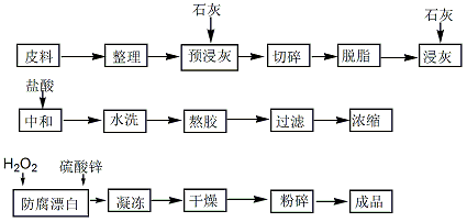 开云体育 开云平台CAS9000-70-8(图1)