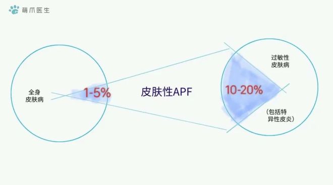 猫吃鱼真的安全么？猫：你开云体育 Kaiyun.com 官网入口只是打脸而我要烂脸！(图3)