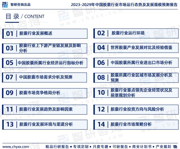 智研咨询—中国胶囊行业市场分析及发展前景预测报告（2023版）开云APP 开云官网入口(图2)