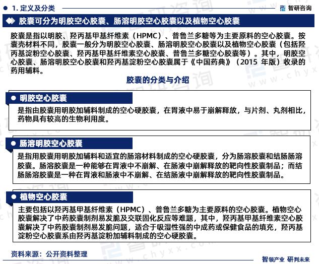 智研咨询—中国胶囊行业市场分析及发展前景预测报告（2023版）开云APP 开云官网入口(图3)