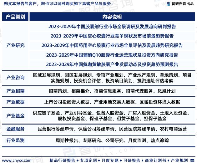 智研咨询—中国胶囊行业市场分析及发展前景预测报告（2023版）开云APP 开云官网入口(图7)
