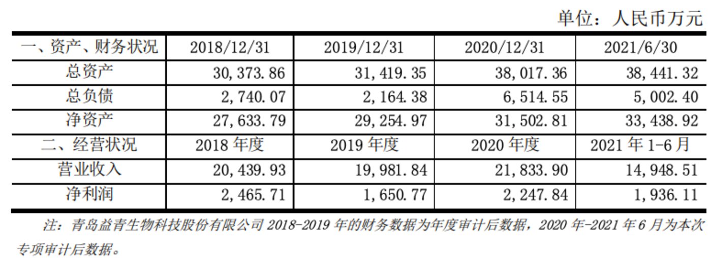 为推动空心胶囊产能扩张东宝生物发行455亿元可转债开云 开云体育平台(图2)
