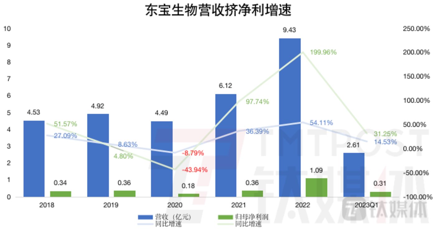 为推动空心胶囊产能扩张东宝生物发行455亿元可转债开云 开云体育平台(图1)