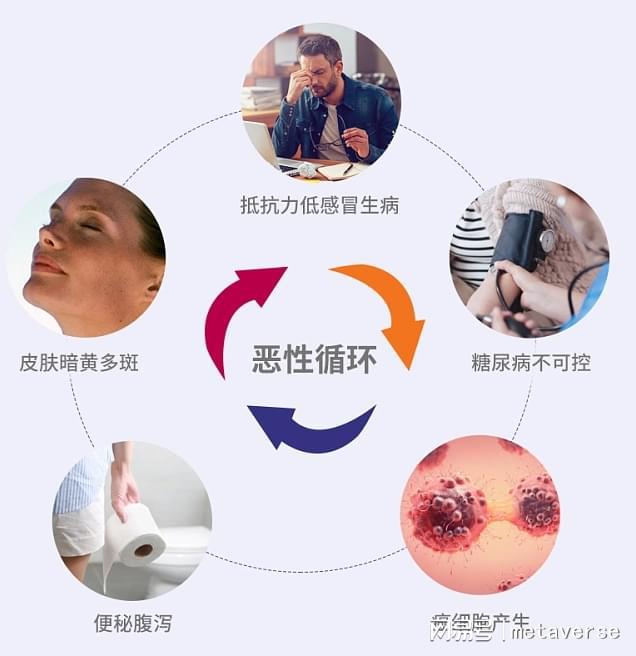 益生菌让这6种人不敢食用成人益生菌排行榜前十居然是他Kaiyun 开云体育们！(图5)