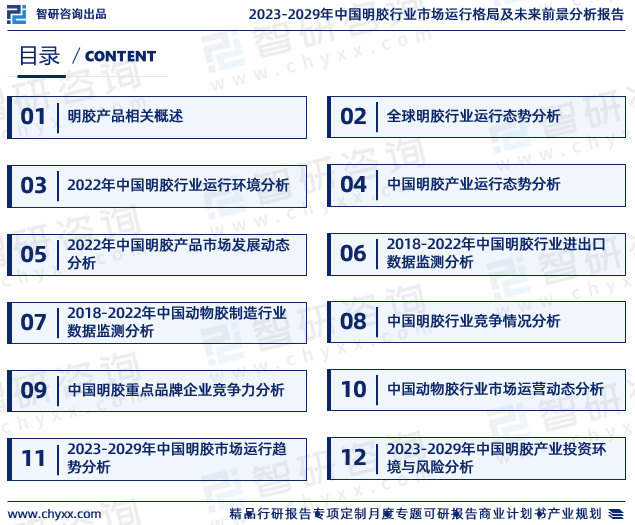 2023版中国明胶行业发展前景预测报告（智研咨询重磅发布）开云 开云体育平台(图2)