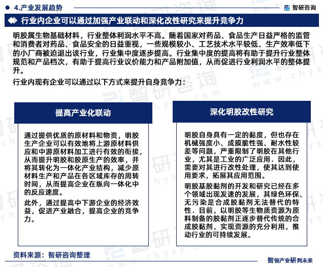 2023版中国明胶行业发展前景预测报告（智研咨询重磅发布）开云 开云体育平台(图6)