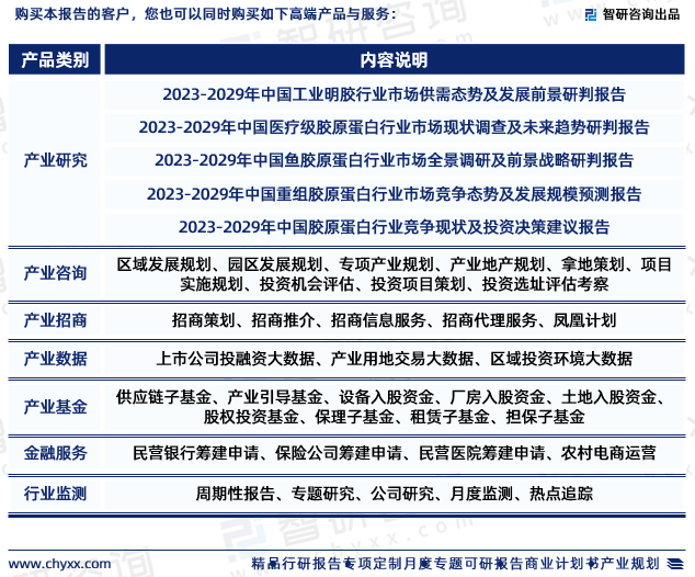 2023版中国明胶行业发展前景预测报告（智研咨询重磅发布）开云 开云体育平台(图7)