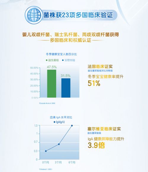 孩子益生菌选什么？合生元益开云 开云体育平台生菌领先地位值得关注(图2)