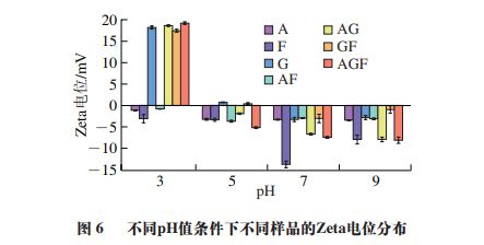 《食品科学》：江苏大学高瑞昌教授等：高灵敏度指示膜对鱼肉新鲜度开云 开云体育平台的监测及其机理分析(图9)