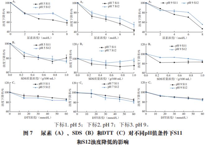《食品科学》：江苏大学高瑞昌教授等：高灵敏度指示膜对鱼肉新鲜度开云 开云体育平台的监测及其机理分析(图10)