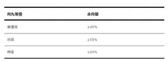 超市里十块一斤的火开云体育 开云平台锅肉丸能吃吗？(图2)