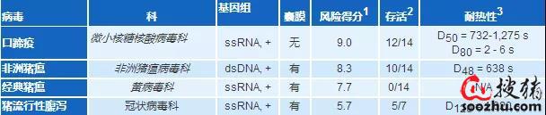 Kaiyun 开云原料生物安全及动物饲料维生素供应链概述(图1)