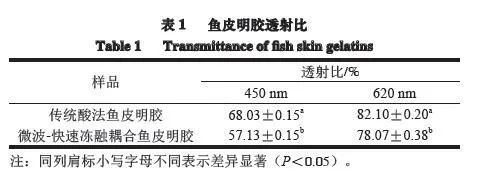 开云体育 开云官网微波-快速冻融耦合鱼皮明胶理化性质分析(图3)