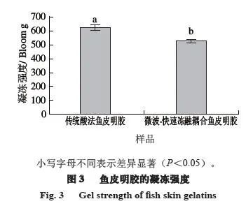 开云体育 开云官网微波-快速冻融耦合鱼皮明胶理化性质分析(图5)