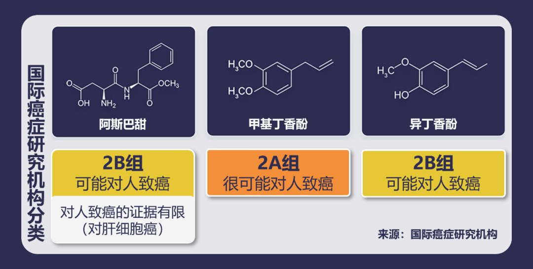 阿Kaiyun 开云体育斯巴甜危害及风险评估报告发布：每日限量内可放心食用(图3)